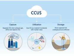 Pengertian Carbon Capture, Utilization, and Storage (CCUS) dan Potensi Bisnisnya di Indonesia