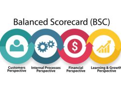 Pengertian dan Manfaat Menggunakan Sistem Balanced Scorecard Dalam Sebuah Perusahaan